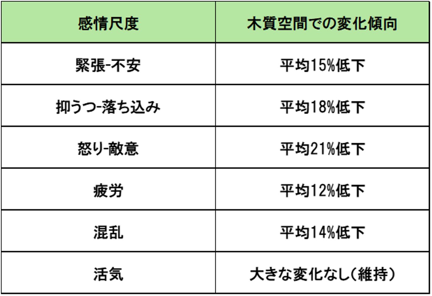 木質化