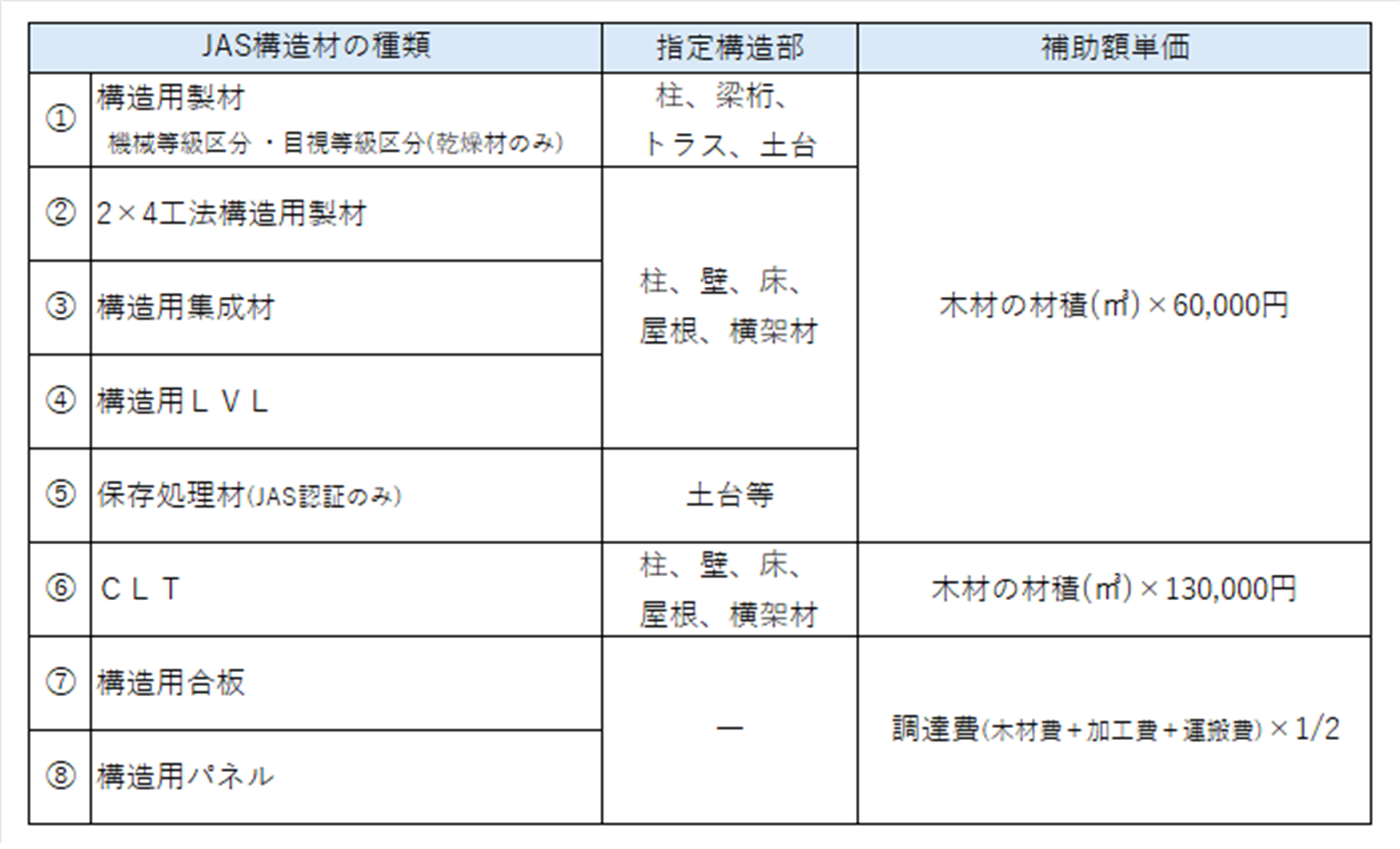 非住宅　補助金