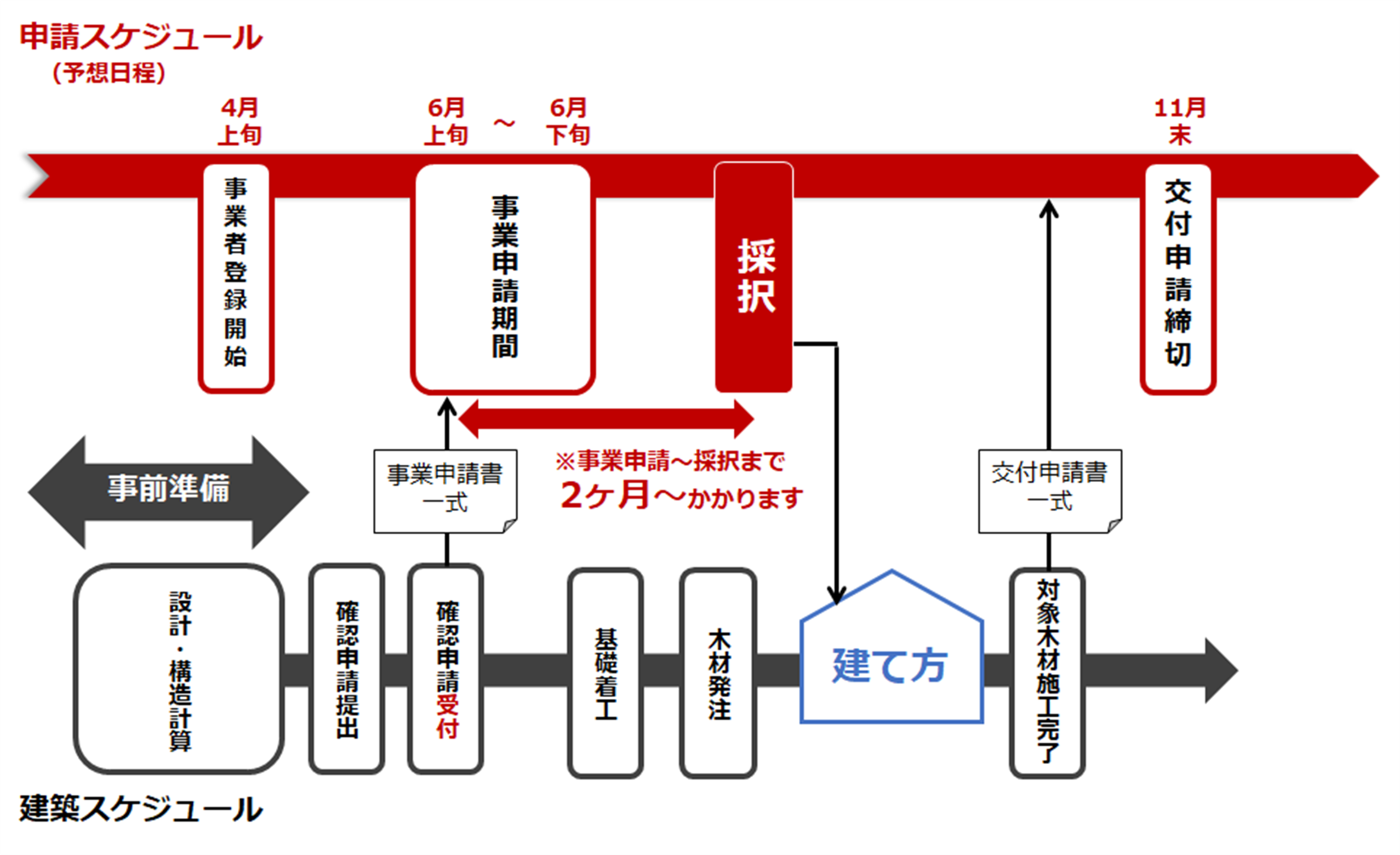 非住宅　補助金